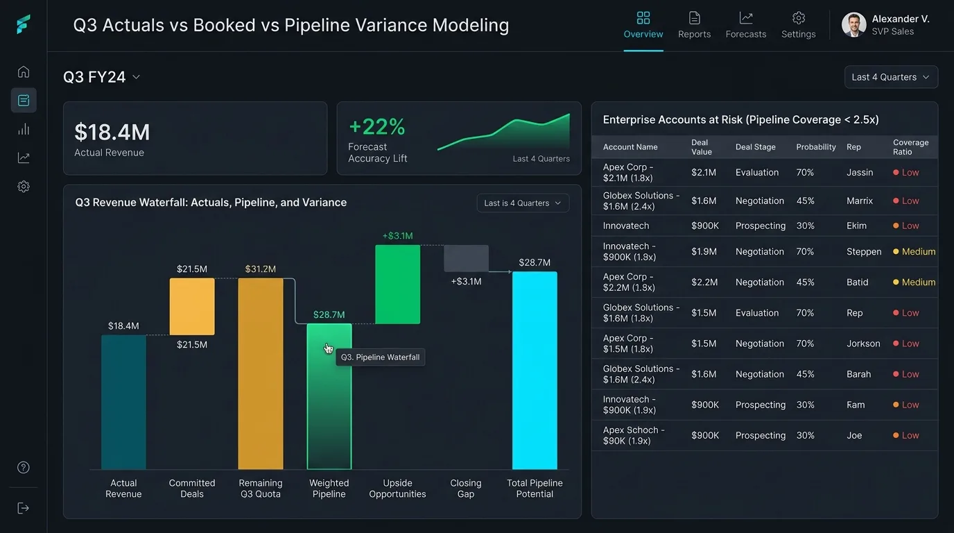 Revenue Forecasting and Variance Waterfall Dashboard